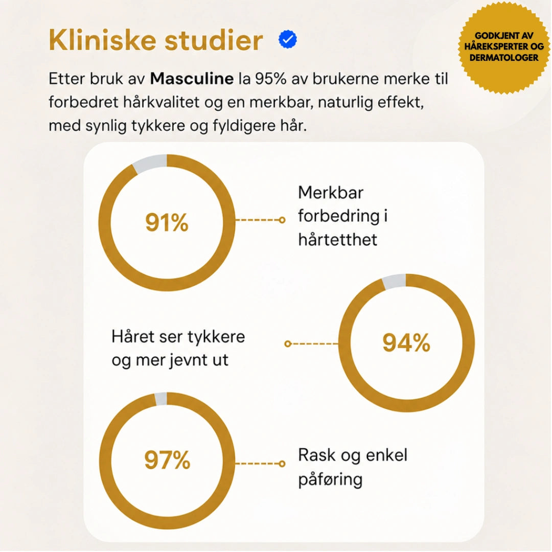 Masculine HairRich™ - Premium Håravfallsfiller för män